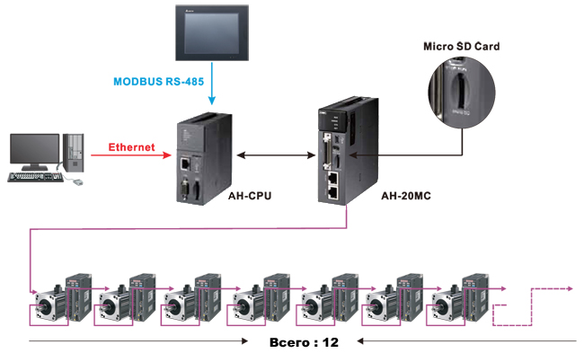 Иллюстрация: Структура системы с независимым модулем позиционирования по сети DMCNET