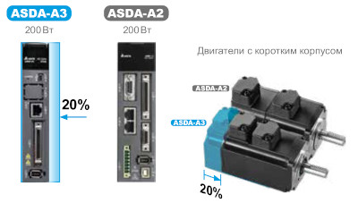 ASDA-A3 feature8 EN