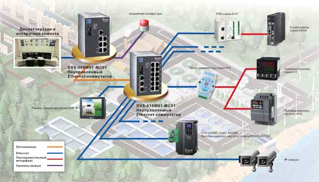Схема применения, коммуникационные возможности неуправляемых коммутаторов Ethernet